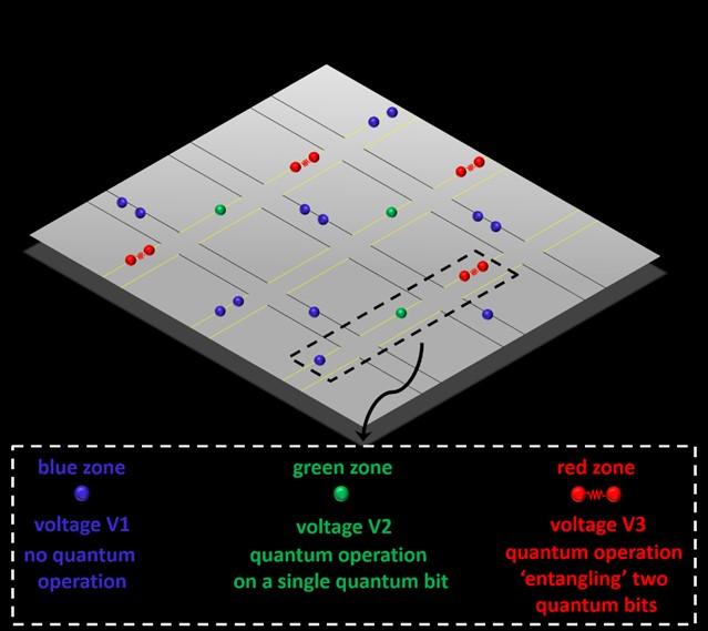 Quantum Computer Experiement (2 of 2)