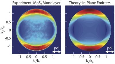 MoS2 Orientation