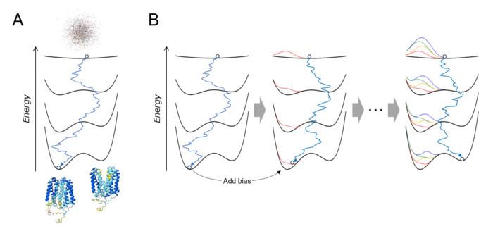AlphaFold3の拡散生成モデル
