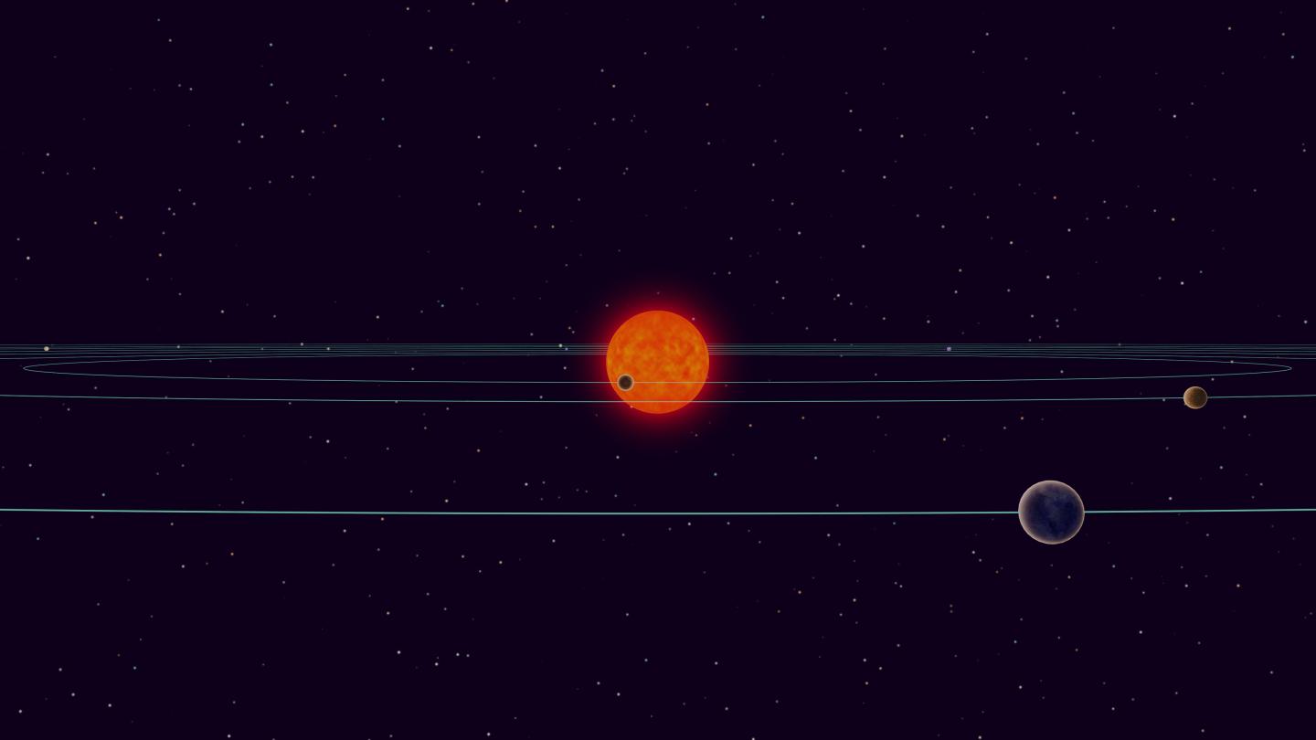 TRAPPIST-1を周回する惑星の軌道の想像図
