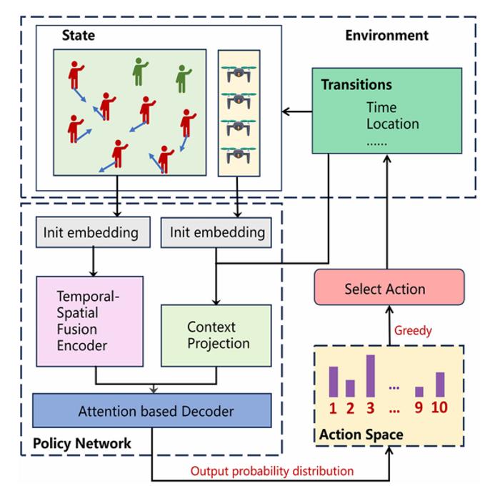 The Structure and Performance of the STFRL Model