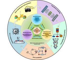 Methodology and application in multi-source error evaluation of machine tools