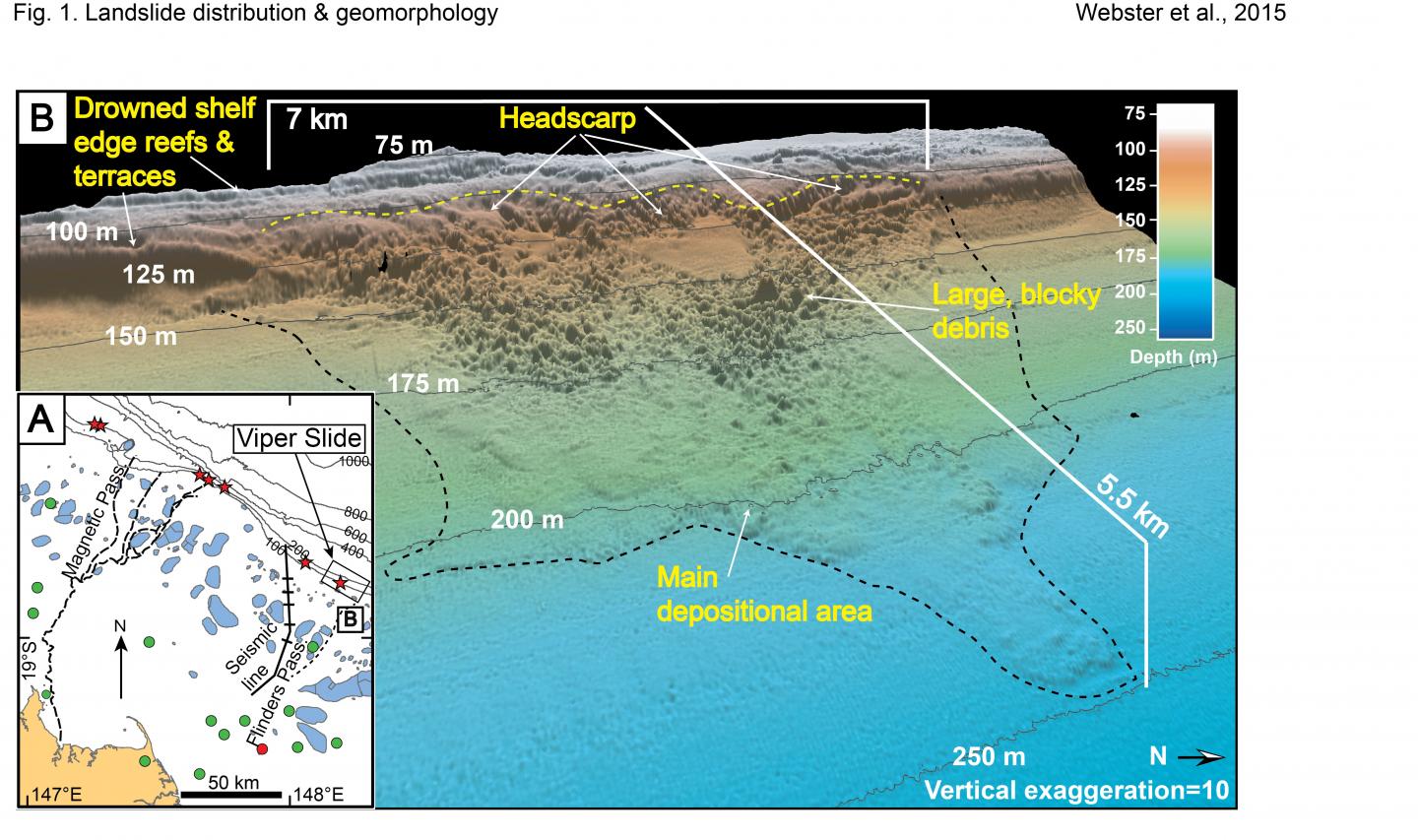 Submarine Landslide