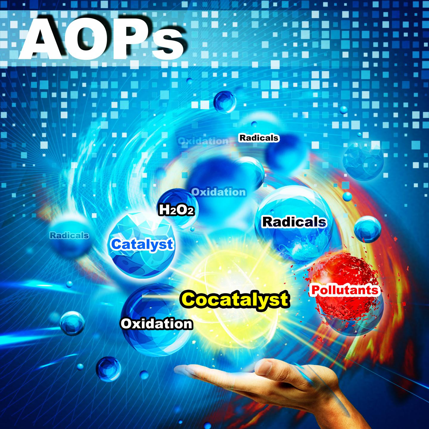 AOP/Co-Catalyst Illustration