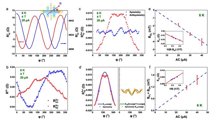 Magnetization switching by asymmetric topological surfaces