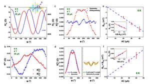 Magnetization switching by asymmetric topological surfaces