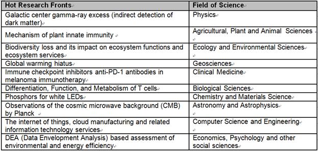 CAS and Clarivate Analytics Collaborate on Identifying Hottest, Emerging Fields in Sci-research
