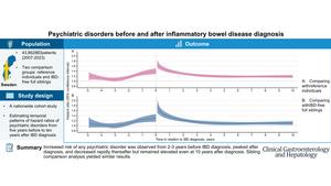 Patients with IBD face elevated risk of psychiatric disorders - EurekAlert!
