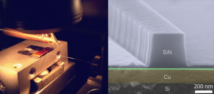Copper Plasmonic Waveguides