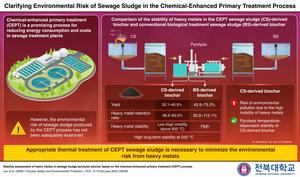 Differences between chemical-enhanced primary treatment (CEPT) sewage sludge-derived biochar and conventional biochar