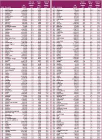 Digital Natives Chart