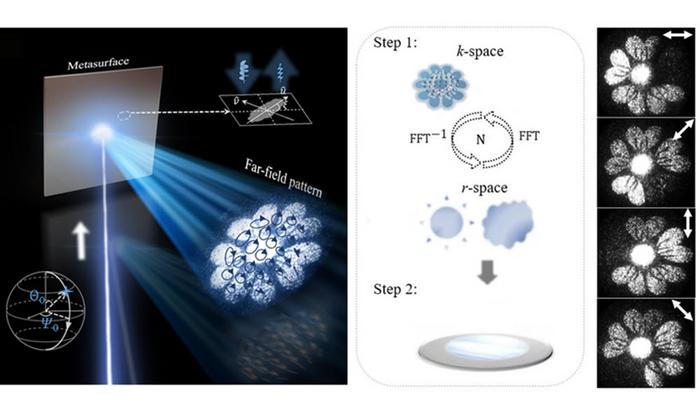On-chip imaging based on high-efficiency vectorial metaholograms.
