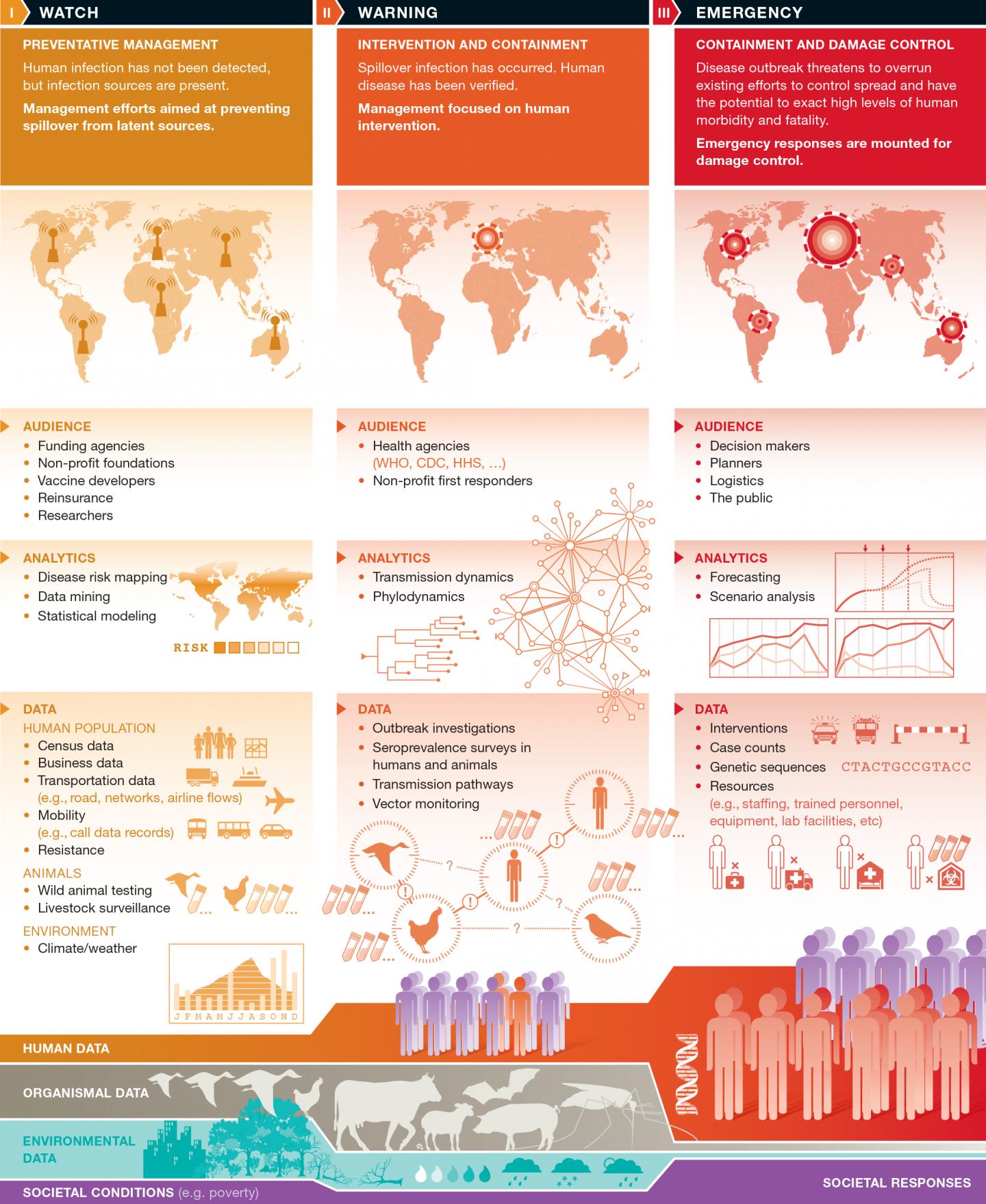 A Model for a Global Warning System for Infectious Diseases