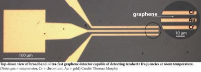 A Revolutionary Light Detector