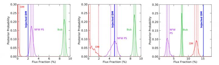 A Bright Day for Dark Matter