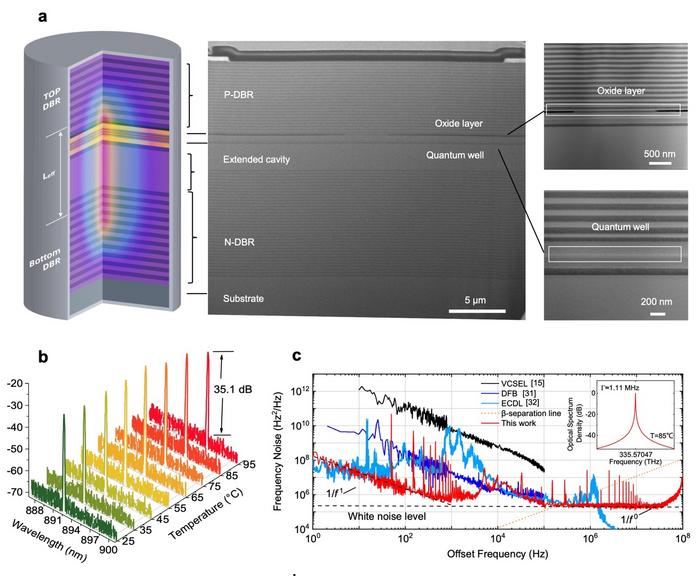 Figure | Device architecture and optoelectronic characteristics.