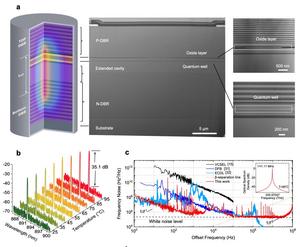 Figure | Device architecture and optoelectronic characteristics.