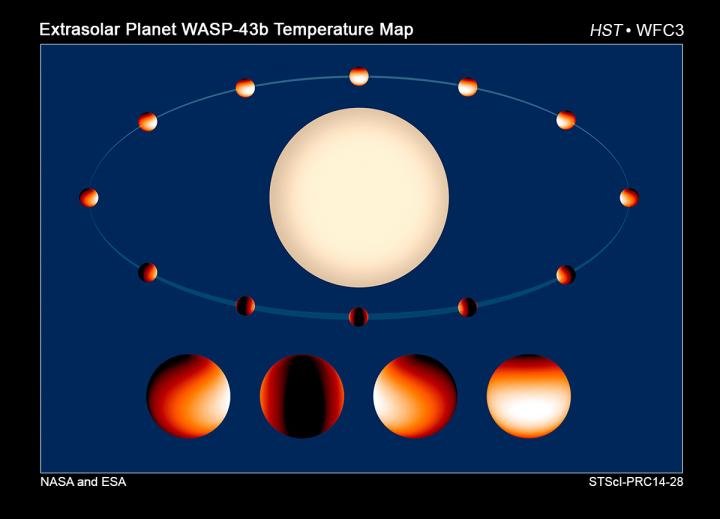 WASP-43b