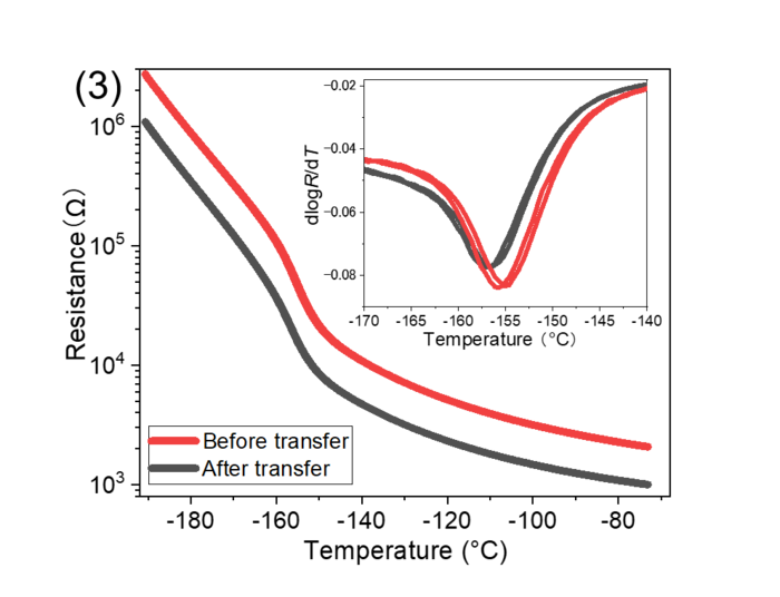 Fig.3