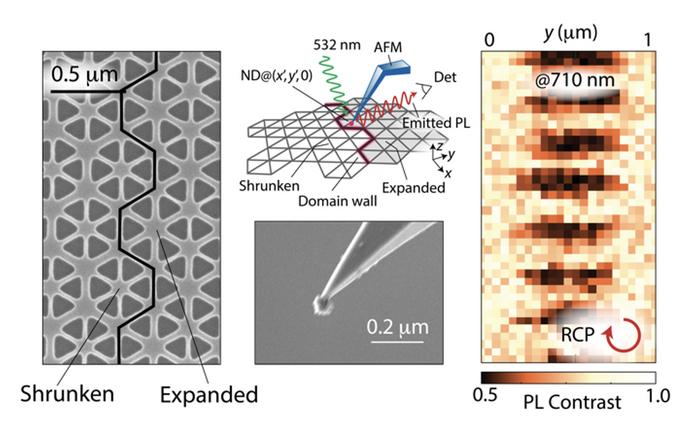 NV-hosting nanodiamond on an AFM tip probes a topological waveguide
