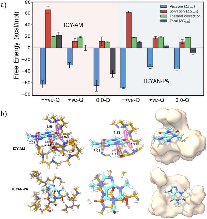 Fig. 5 in the published article.