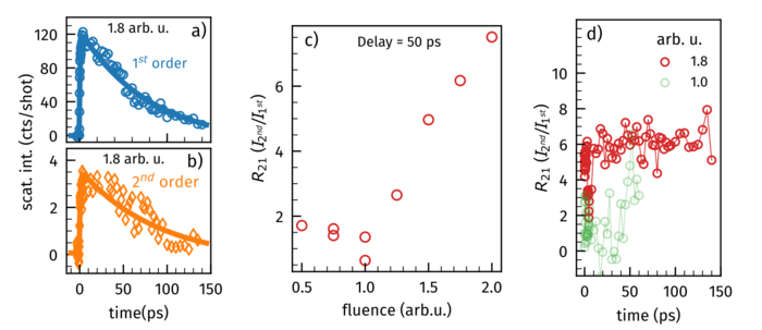 order diffraction intensity