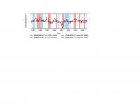 Model Cloud Amount
