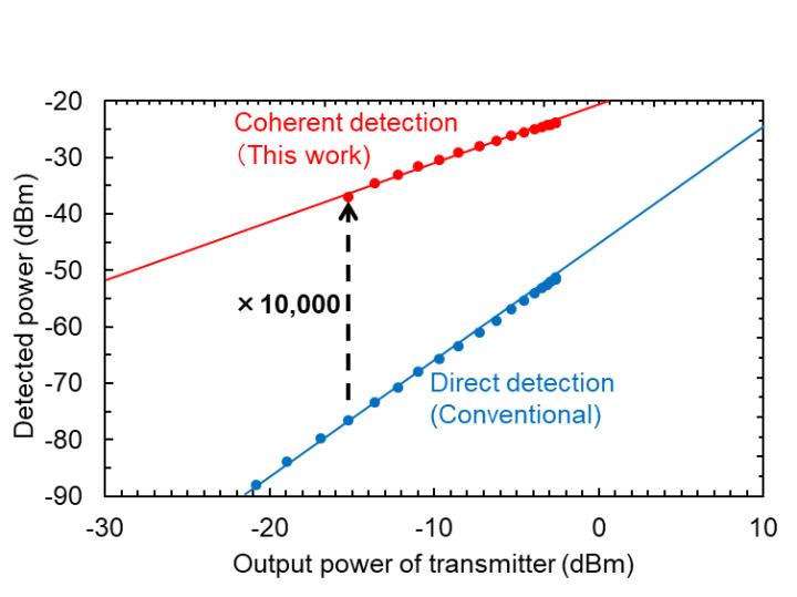 Fig.2