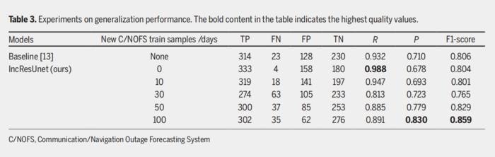 Table 3. Experiments on generalization performance. The bold content in the table indicates the highest quality values.