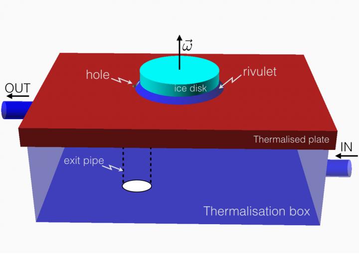 Experimental Setup with Ice Disk