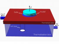 Experimental Setup with Ice Disk