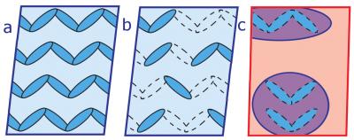 Magnetite Switching Diagram