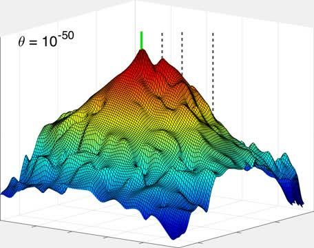 Prior Beliefs about Metadata and Network Structure Change Algorithm Optimization