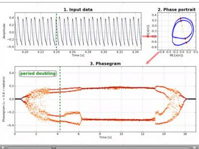 Phasegram (1 of 2)