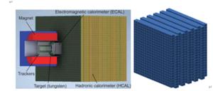 Figure.2 Left: Schematic representation of the DarkSHINE detector system. Right: Configuration of the electromagnetic calorimeter (ECAL).