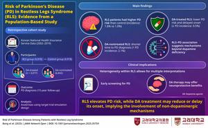 Risk of Parkinson’s Disease in Restless Leg Syndrome: Evidence from a Population-Based Study