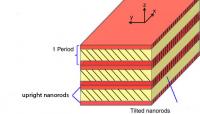 Waveplate