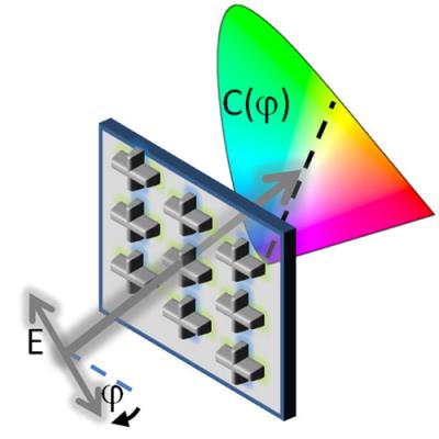 Color of Nanoparticles Depends What Type of Light Shines on Them