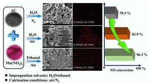 Preparation and performance evaluation of a novel ethanol-enhanced Mn-modified carbon-based deNOx catalyst
