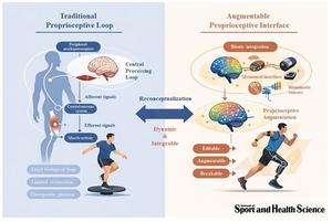 Paradigm shift in proprioception: from a fixed sensorimotor loop to an integrable, augmentable interface