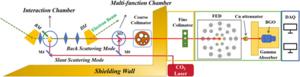 Schematic of the experimental setup for measuring the photoneutron cross-section.