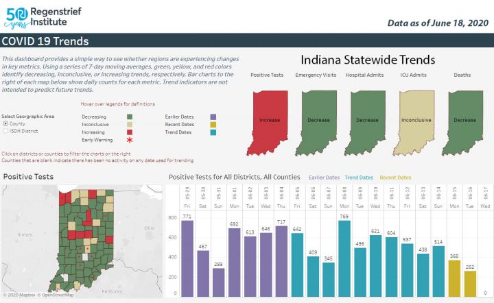 Regenstrief COVID-19 Dashboard