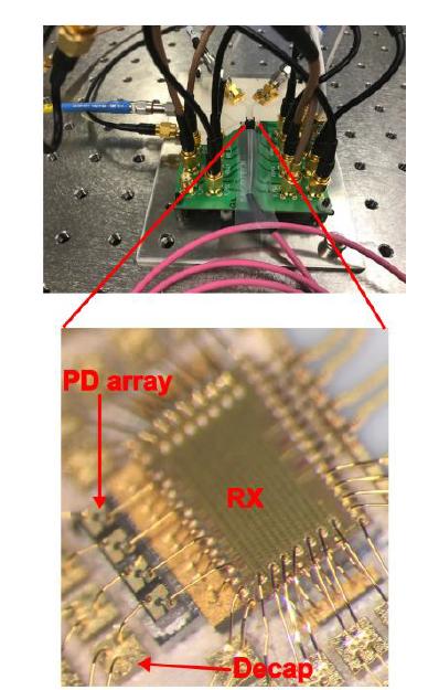 Packaged Receiver and Test-setup
