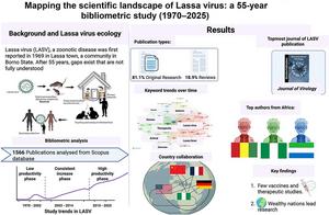 Mapping the Scientific Landscape of Lassa Virus: A 55-Year Bibliometric Study (1970–2025)