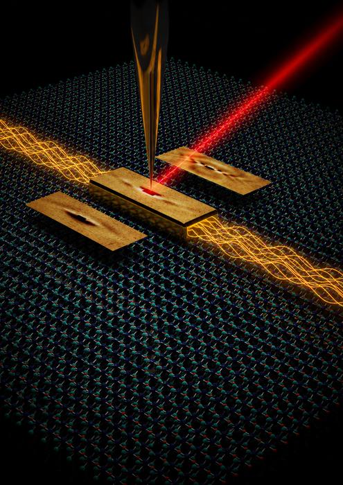 Artist's illustration of plasmon canalization in MoOCl₂, showing light propagating along narrow channel. The image depicts the excitation laser illuminating the gold nanoantenna and the SNOM probe used to map the resulting near-field optical distributio