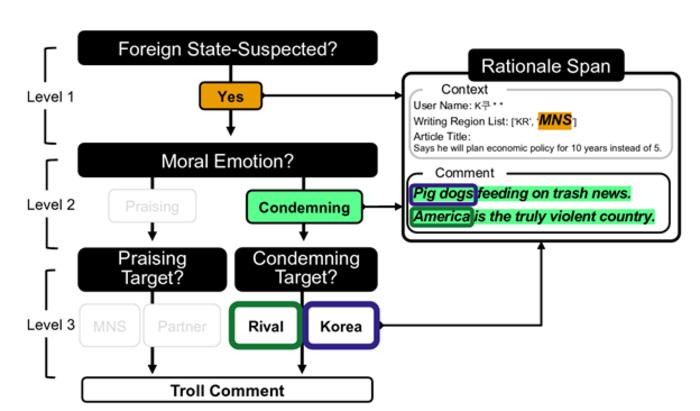 KAIST Develops AI to Detect ‘Foreign-Linked Opinion Manipulation’ in 110 Million News Comments