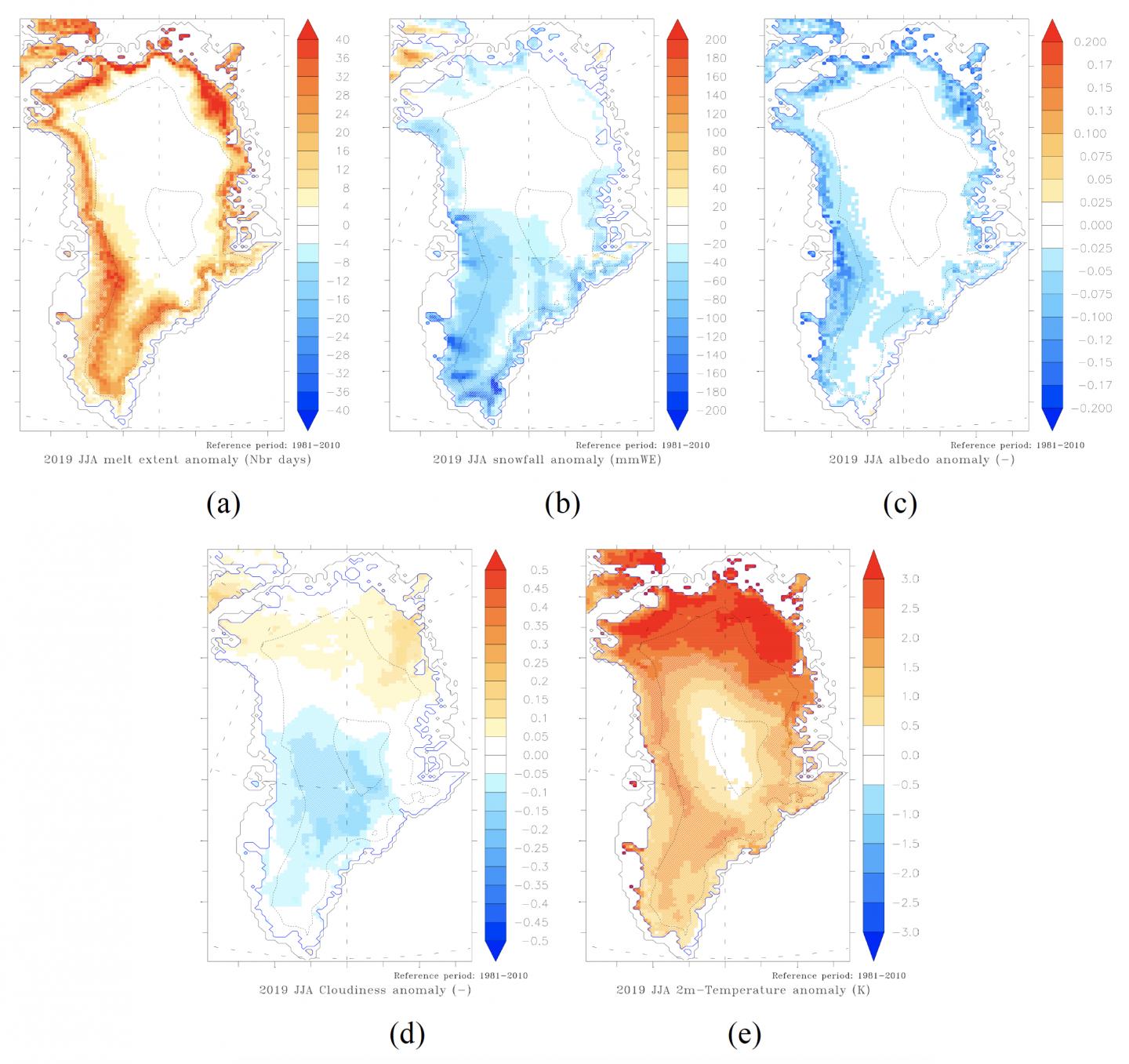 Anomalies of Summer 2019