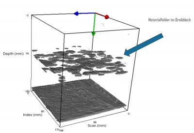 Lightning-fast Materials Testing Using Ultrasound