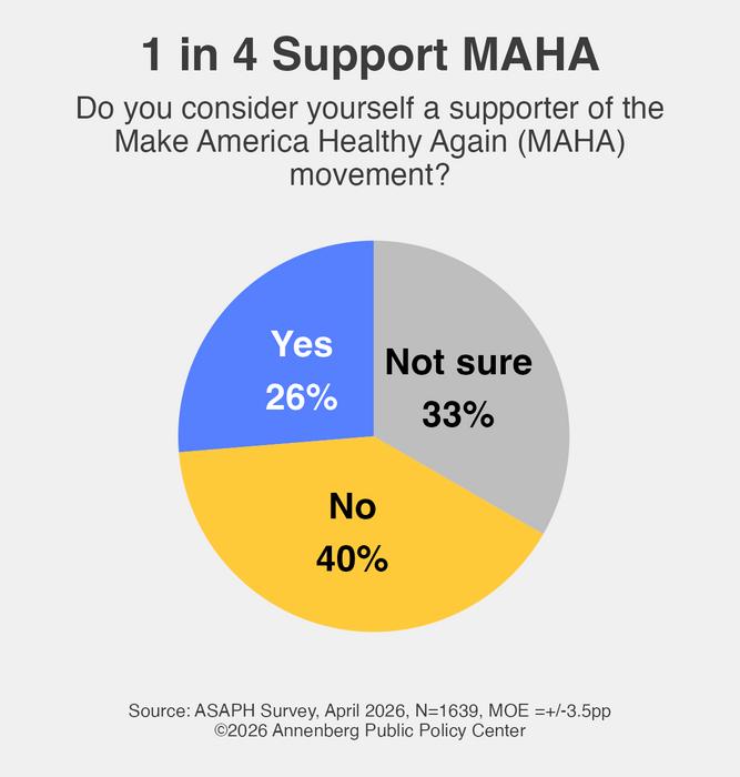 U.S. support for MAHA