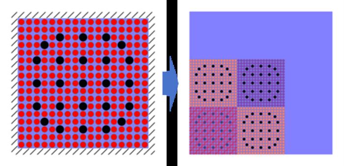 “Real”boundary condition homogenization